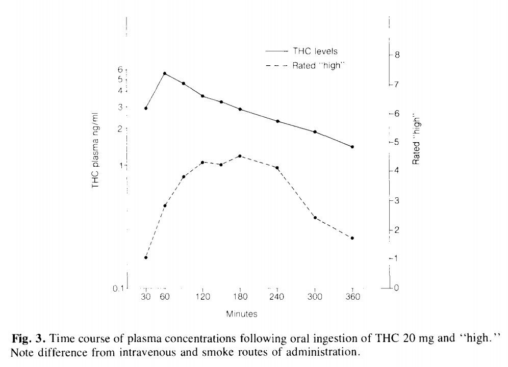 Thc Dosage Chart